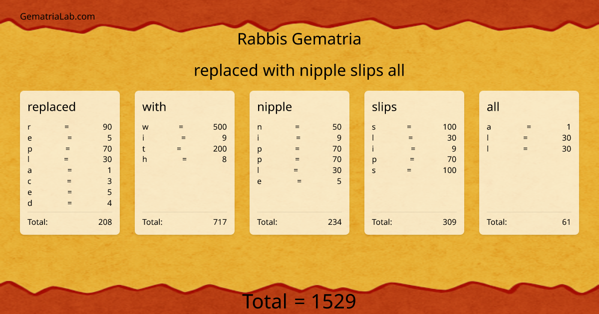 replaced with nipple slips all in rabbis Gematria